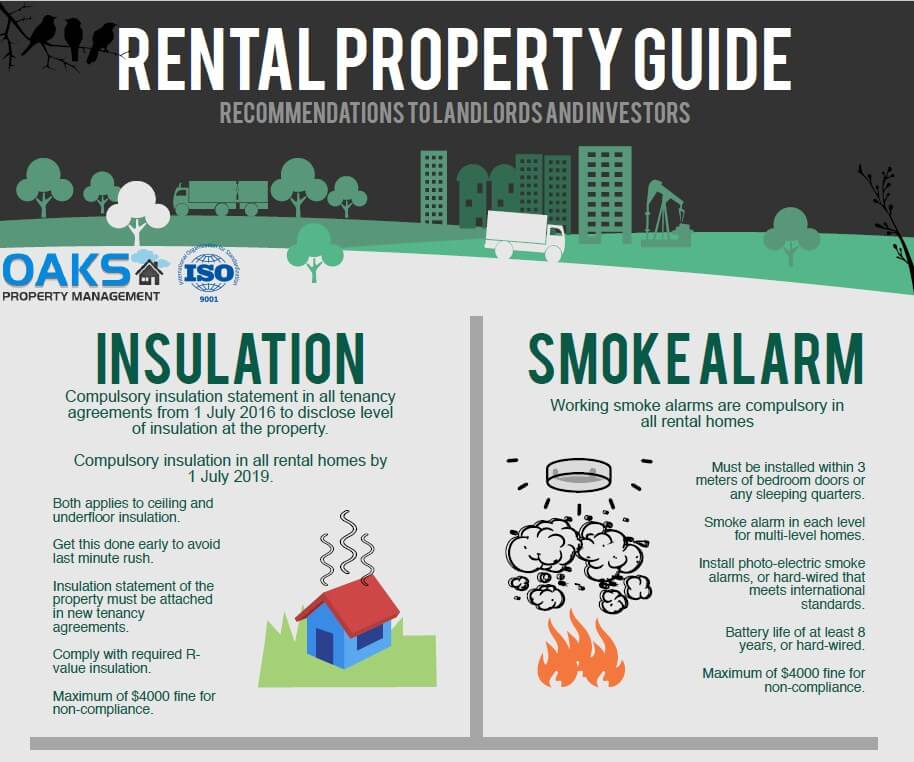 Rental Property Guide